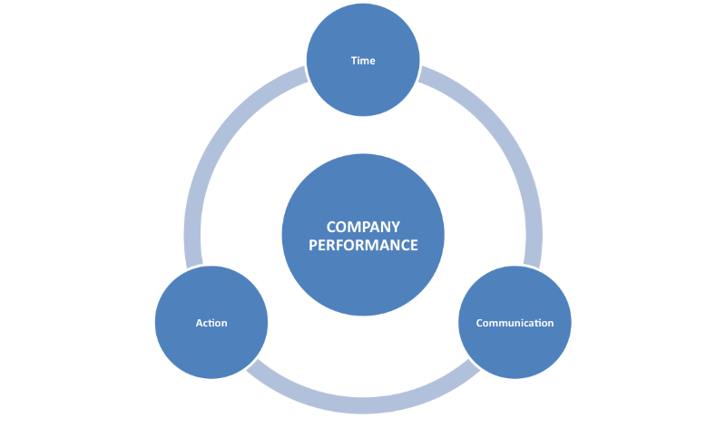 company performance info graphic